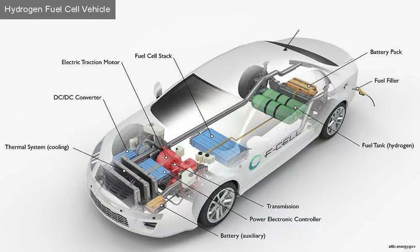 Ключевые компоненты электромобиля на водородных топливных элементах